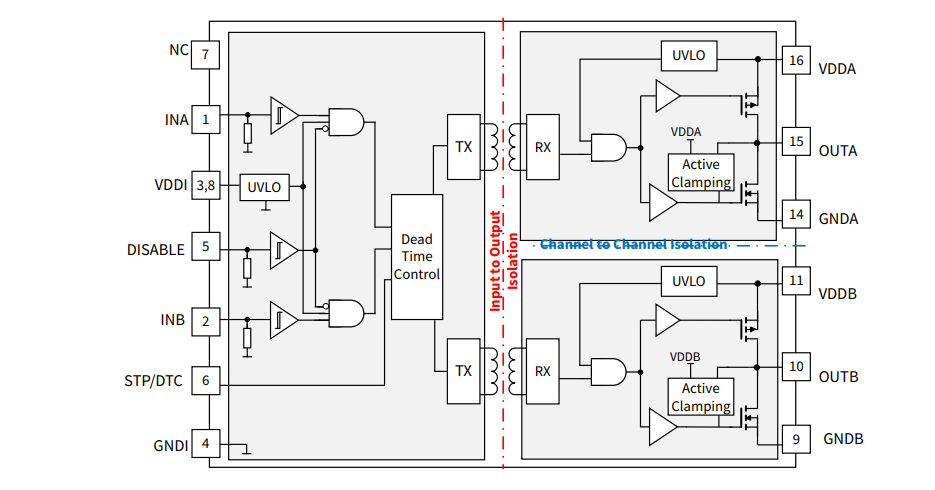 Schéma de principe - Infineon Technologies CI pilotes de grille isolés renforcés EiceDRIVER™